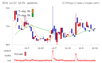 ソケッツチャート