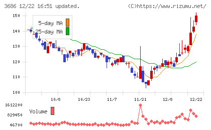 ディー・エル・イーチャート