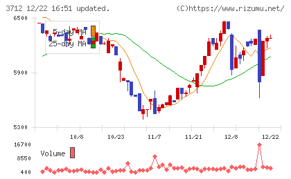 情報企画チャート