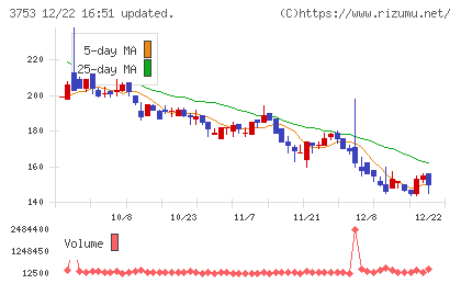 フライトソリューションズチャート