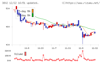 エコミックチャート
