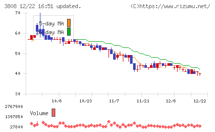 オーケーウェブチャート