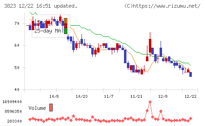 ＴＨＥ　ＷＨＹ　ＨＯＷ　ＤＯ　ＣＯＭＰＡＮＹチャート