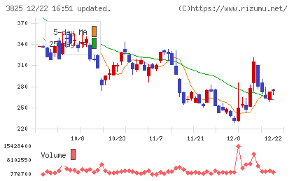 リミックスポイントチャート