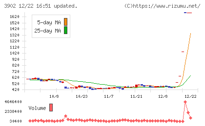 メディカル・データ・ビジョンチャート