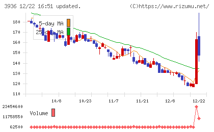 グローバルウェイチャート