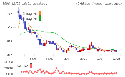 サインポストチャート