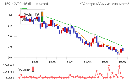 ＥＮＥＣＨＡＮＧＥチャート
