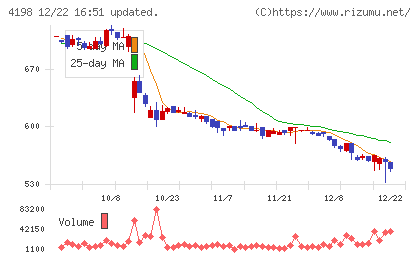 テンダチャート