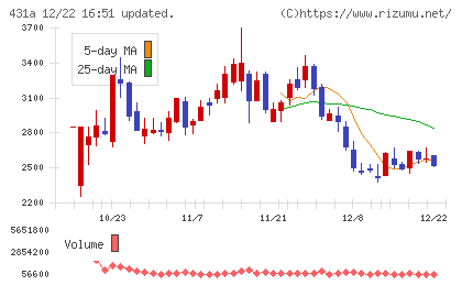 ユーソナーチャート