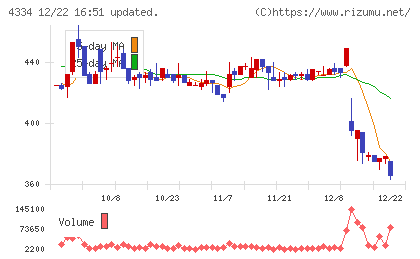 ユークスチャート