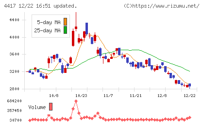 グローバルセキュリティエキスパートチャート