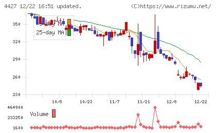 ＥｄｕＬａｂチャート