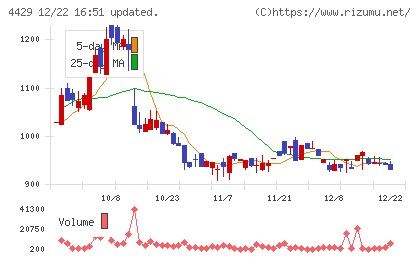 リックソフトチャート