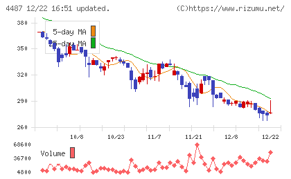 スペースマーケットチャート
