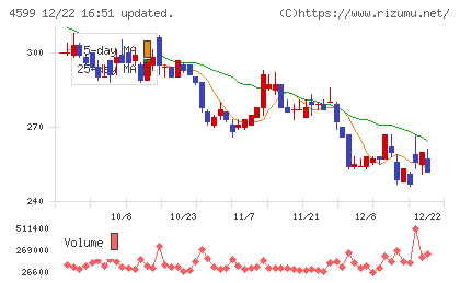 ステムリムチャート