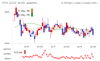 オービックビジネスコンサルタントチャート
