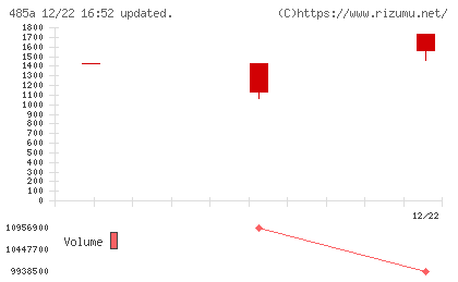 パワーエックスチャート
