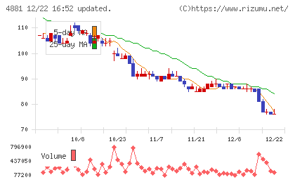 ファンペップチャート