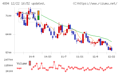 クオリプスチャート
