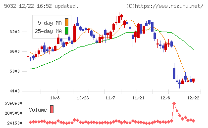 ＡＮＹＣＯＬＯＲチャート