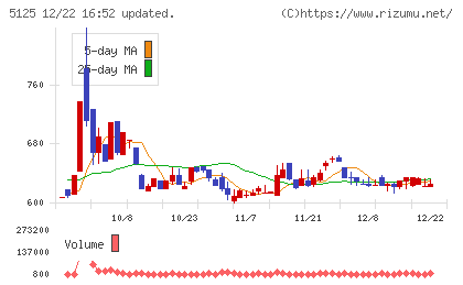 ファインズチャート