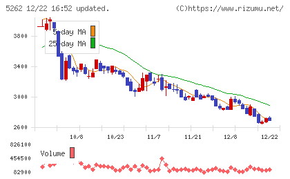 日本ヒュームチャート