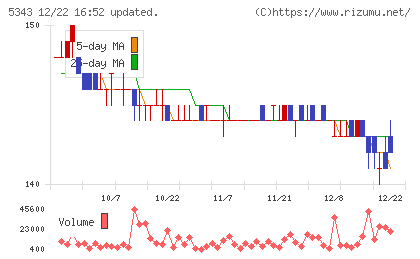 ニッコーチャート