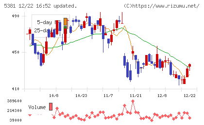 マイポックスチャート