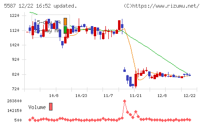 インバウンドプラットフォームチャート