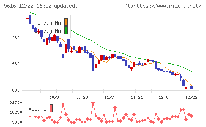 雨風太陽チャート