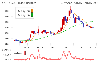 アサカ理研チャート