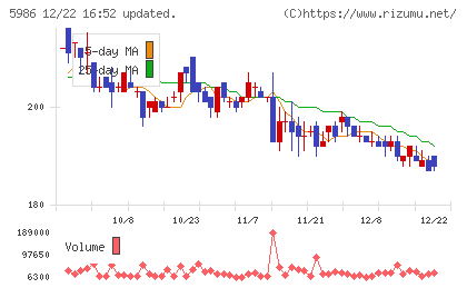 モリテック　スチールチャート