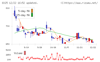 日本PCサービスチャート