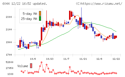 三機サービスチャート