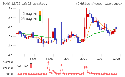 リンクバルチャート