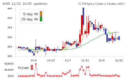 アーキテクツ・スタジオ・ジャパンチャート
