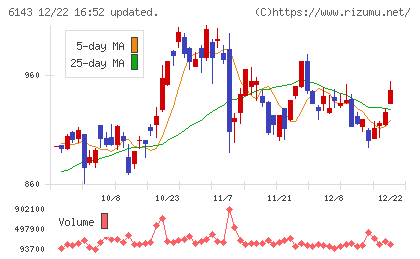 ソディックチャート