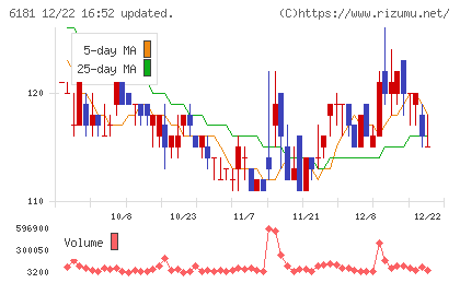 タメニーチャート