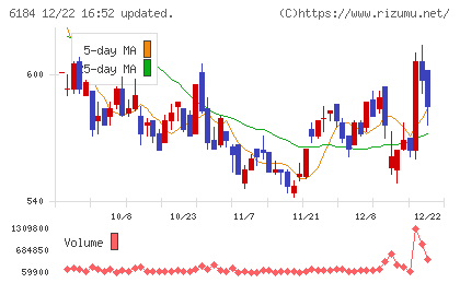 鎌倉新書チャート