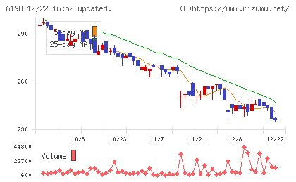 キャリアチャート