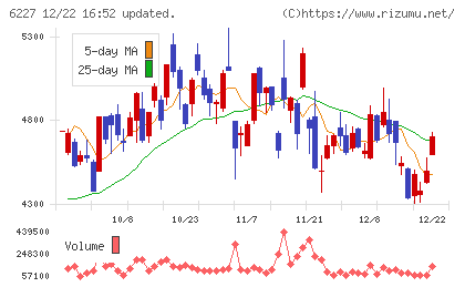 ＡＩメカテックチャート