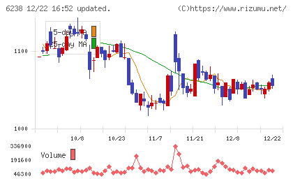 フリューチャート