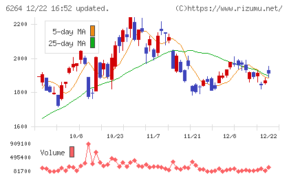 マルマエチャート