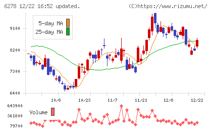 ユニオンツールチャート