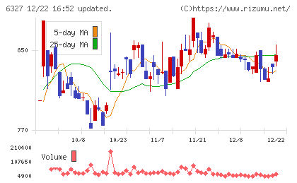 北川精機チャート