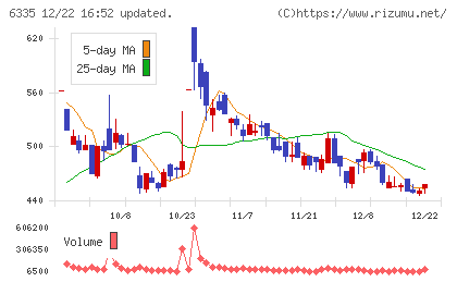 東京機械製作所チャート