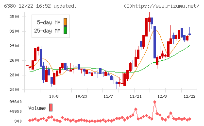 オリエンタルチエン工業チャート