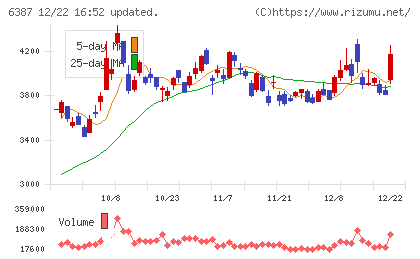 サムコチャート