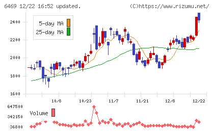 放電精密加工研究所チャート